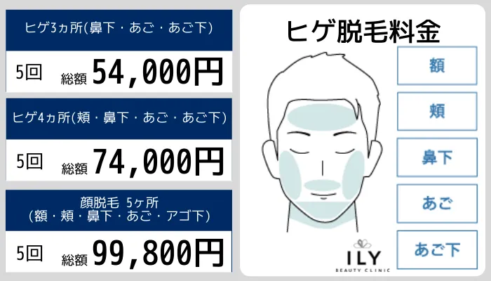 アイリービューティークリニック-メンズヒゲ脱毛料金