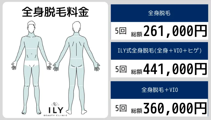 アイリービューティークリニック-メンズ全身脱毛料金