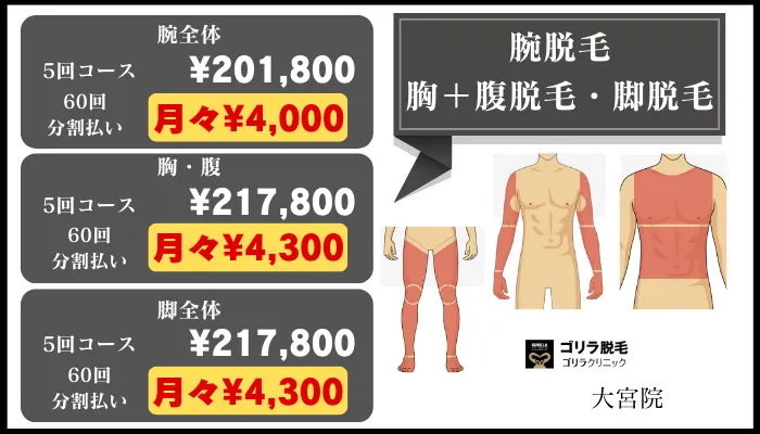 ゴリラクリニック大宮腕脱毛・胸＋腹脱毛・脚脱毛料金