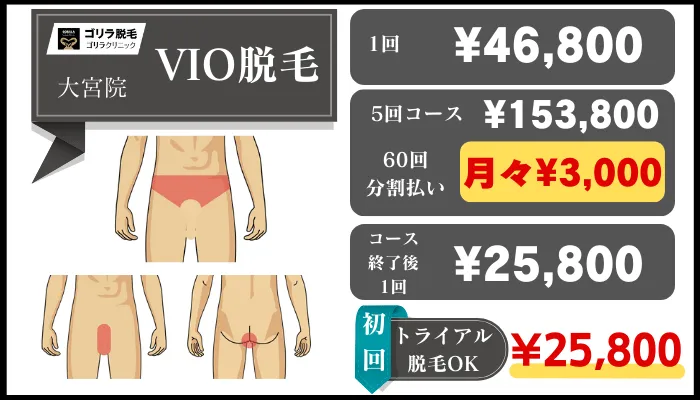 ゴリラクリニック大宮VIO脱毛料金