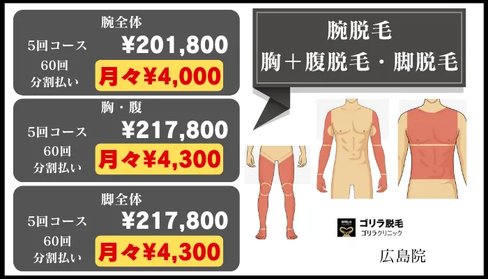 ゴリラクリニック広島腕脱毛・胸＋腹脱毛・脚脱毛料金