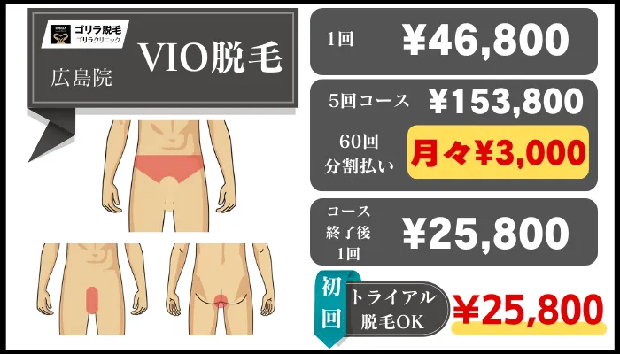 ゴリラクリニック広島VIO脱毛料金