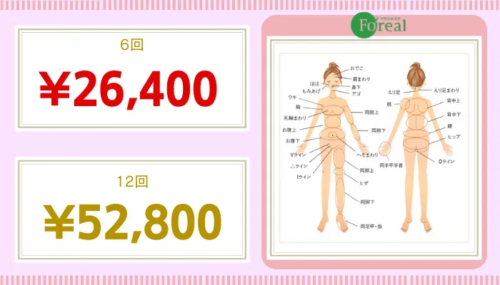 フォリアル比較顔脱毛料金