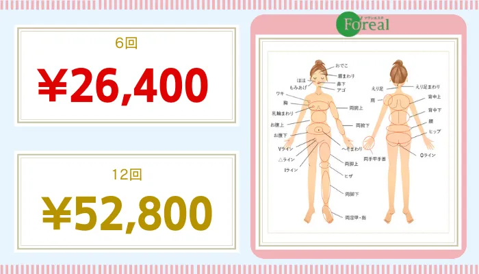 フォリアル比較VIO脱毛料金