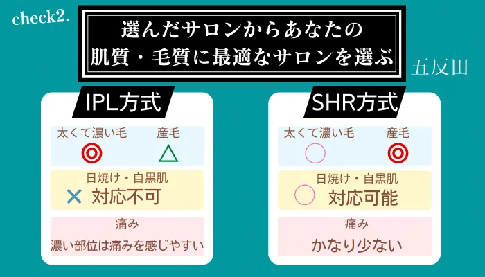 メンズ脱毛サロン選びポイント2五反田