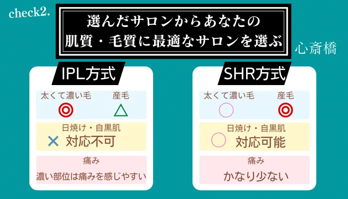 メンズ脱毛サロン選びポイント2心斎橋