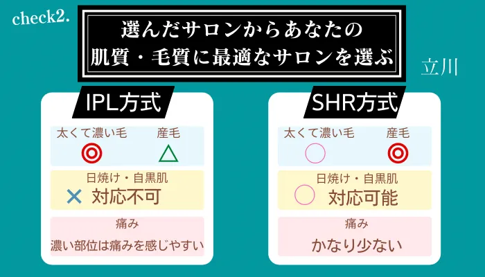 メンズ脱毛サロン選びポイント2立川