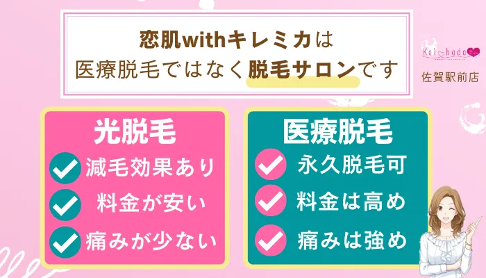 恋肌withキレミカは佐賀駅前店医療脱毛ではなく脱毛サロンです