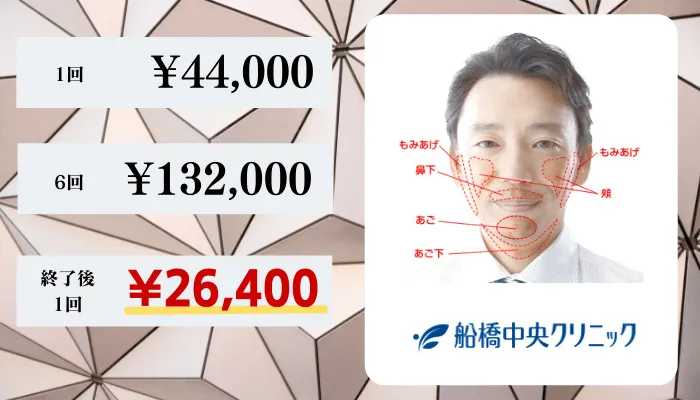 船橋中央クリニック比較料金ヒゲ