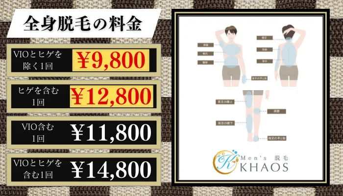 KHAOS全身脱毛料金比較