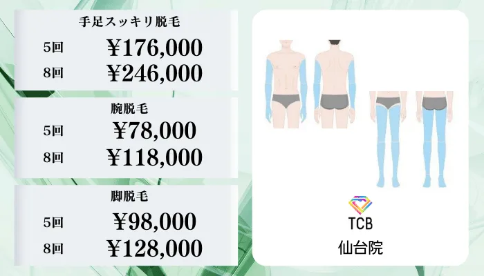 TCB仙台比較料金腕・脚