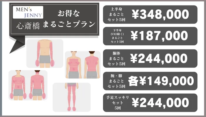 メンズジェニー心斎橋お得なまるごとプラン脱毛料金