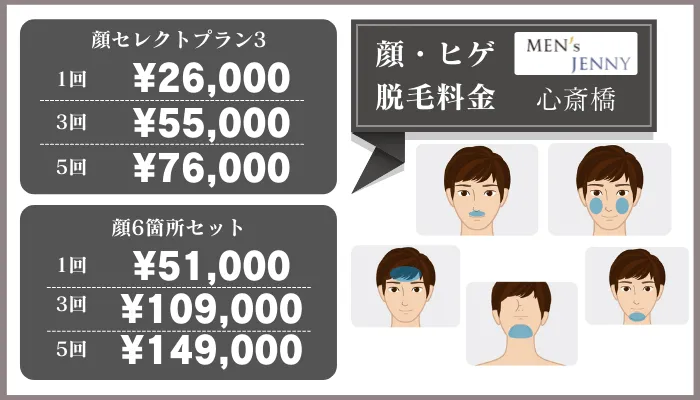 メンズジェニー心斎橋顔・ヒゲ脱毛料金