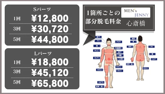 メンズジェニー心斎橋1箇所ごとの部分脱毛料金