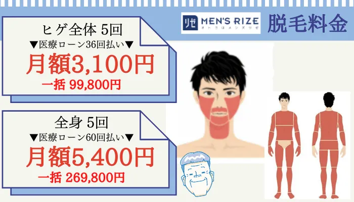 メンズリゼ郡山脱毛料金