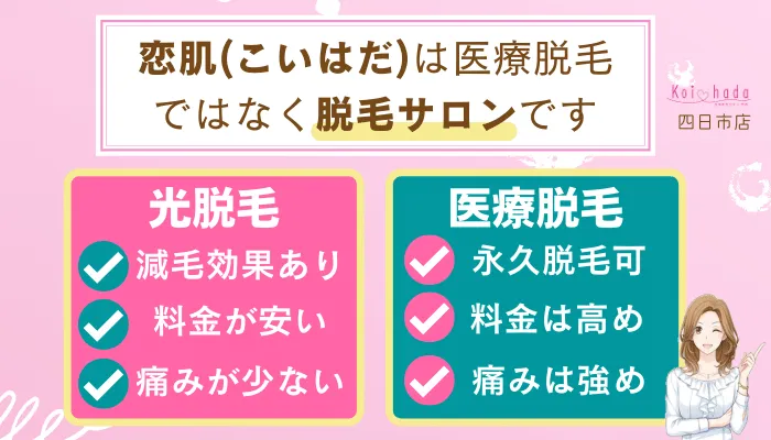 恋肌こいはだは医療脱毛ではなく脱毛サロンです