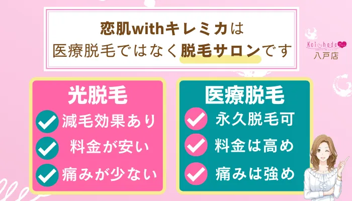 恋肌withキレミカは八戸店医療脱毛ではなく脱毛サロンです