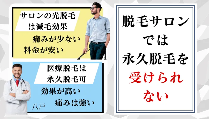 脱毛サロンと医療脱毛の違い八戸