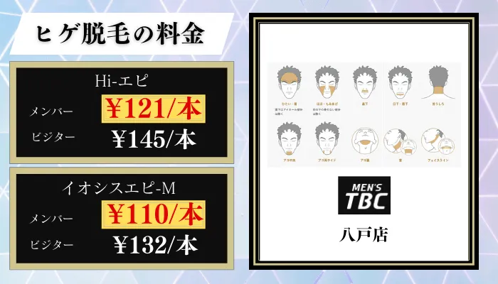 MENS-TBC八戸ヒゲ脱毛料金比較