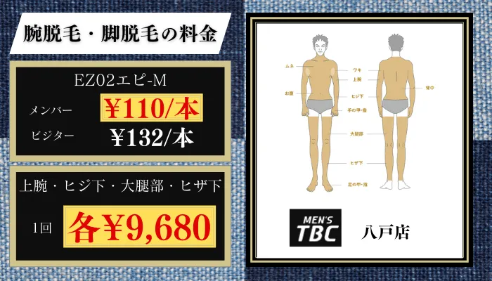 MENS-TBC八戸腕・脚脱毛料金比較