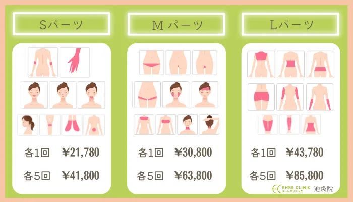 エーレクリニック池袋パーツ別の脱毛料金