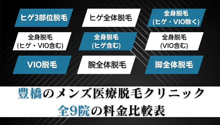 豊橋のメンズ医療脱毛クリニック全9院の料金比較表