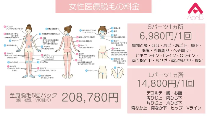 AdeBクリニック女性脱毛料金