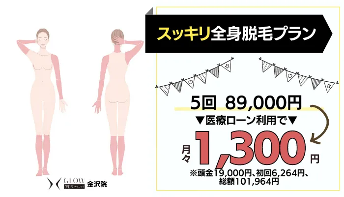 グロウクリニック 金沢スピード全身脱毛料金