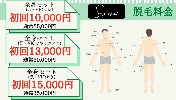 メンズ脱毛旭川サムライ全身脱毛料金