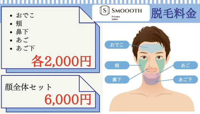 メンズ脱毛旭川SMOOOTHヒゲ脱毛料金