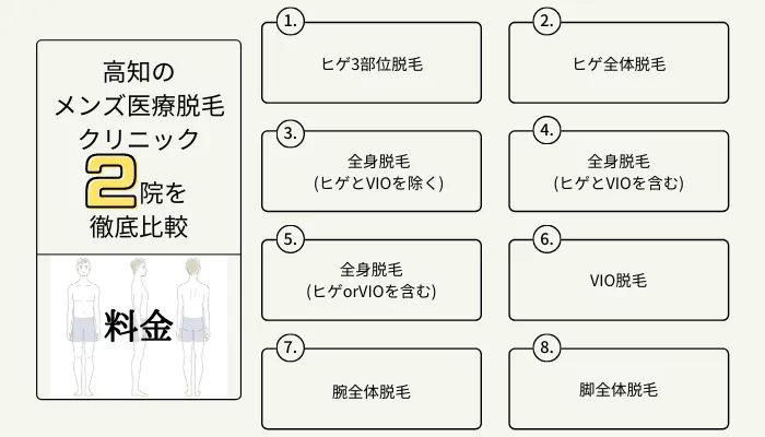 医療脱毛 メンズ高知比較1