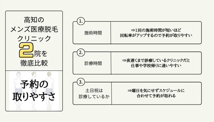 医療脱毛 メンズ高知比較3