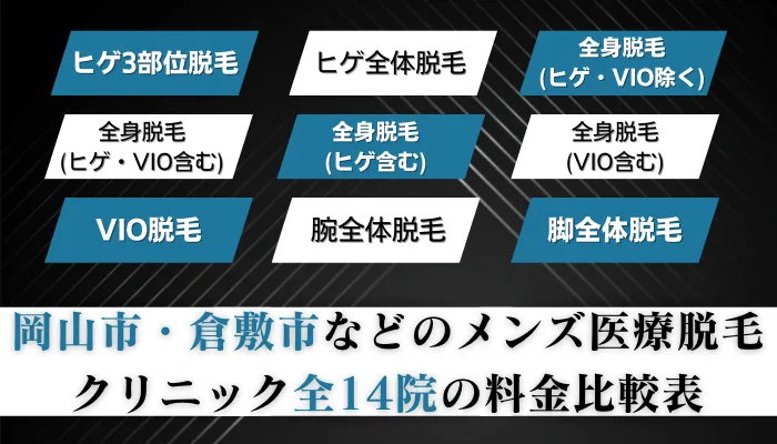 岡山のメンズ医療脱毛クリニック全14院の料金比較表