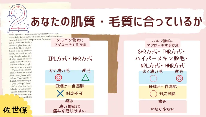 脱毛サロン 佐世保 選び方2