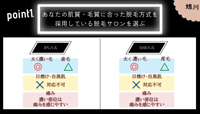 脱毛 メンズ 旭川サロンの選び方1