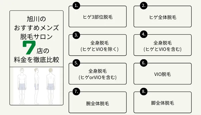 脱毛 メンズ 旭川7店舗の料金を比較