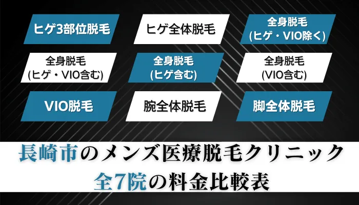 長崎市のメンズ医療脱毛クリニック全7院の料金比較表