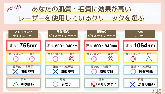 顔脱毛医療脱毛クリニック選びのポイント1札幌