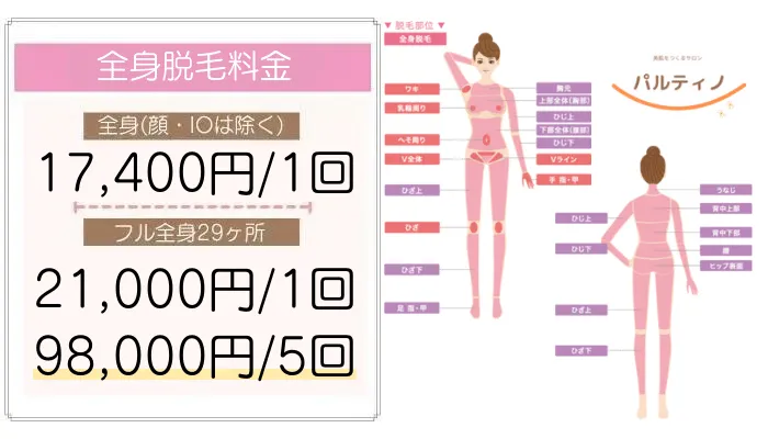 パルティノ選べる全身脱毛