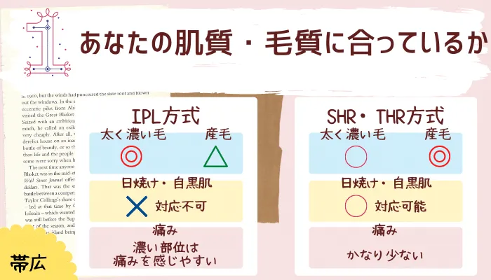 脱毛サロン 帯広選び方1