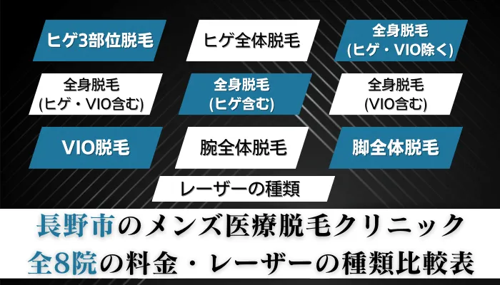 長野市のメンズ医療脱毛クリニック全8院の比較表