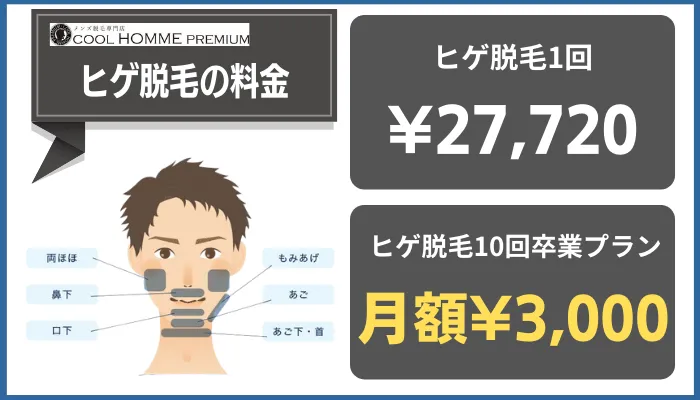 クールオムプレミアムヒゲ脱毛料金