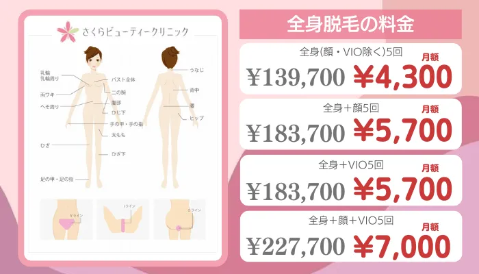 さくらビューティークリニック全身脱毛料金