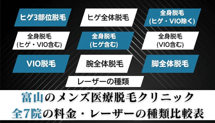 富山のメンズ医療脱毛クリニック全7院の料金比較表