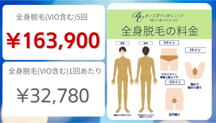 メンズブランクリニックの料金・口コミ評判を調査！通うべき4つのおすすめ理由を解説