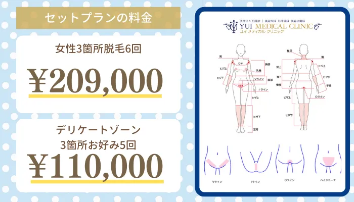 ユイメディカルクリニック幕張医院セットプラン料金