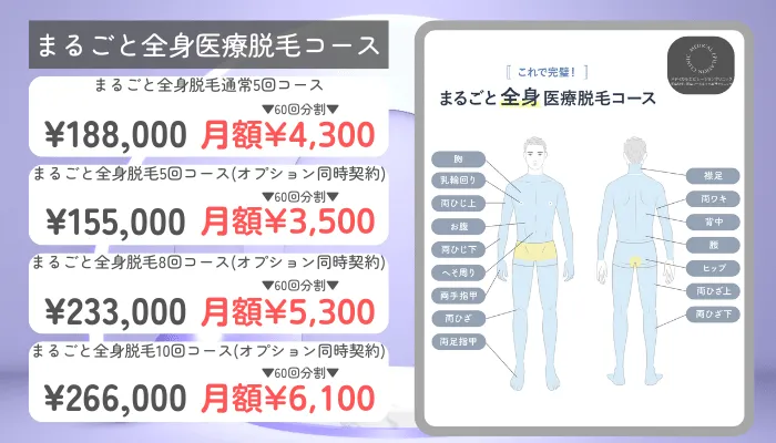 メディカルエピレーションクリニックまるごと全身医療脱毛コースメンズ