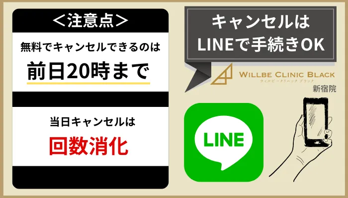 ウィルビークリニックブラック新宿キャンセル