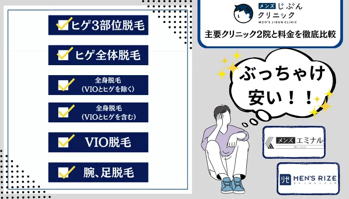 メンズじぶんクリニック2院と料金を徹底比較