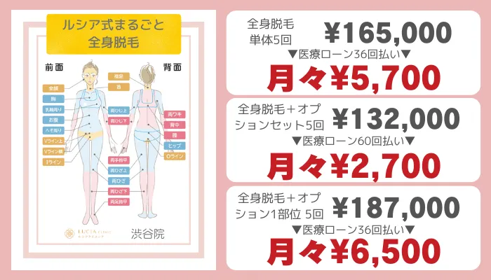 ルシアクリニック渋谷ルシア式まるごと全身脱毛